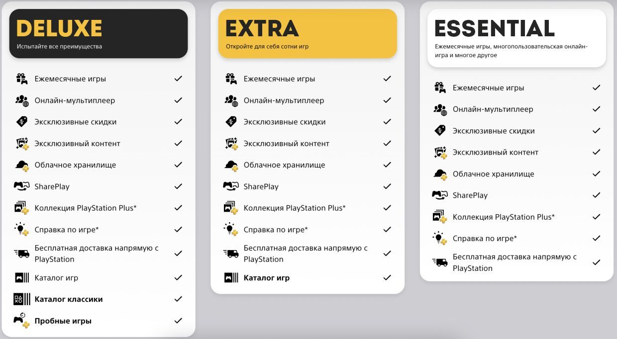 PS_PLUS_PLANS Подписка PlayStation Plus
